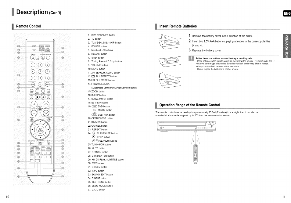 Description (con’t), Description | Samsung HT-TX72 User Manual | Page 6 / 39