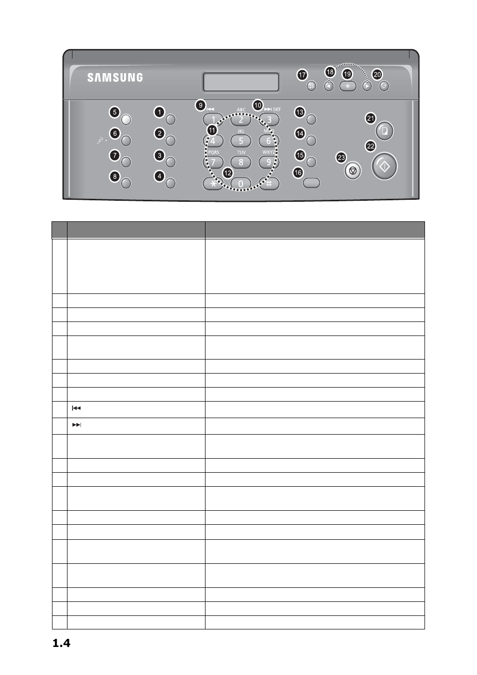 Control panel | Samsung SF-360 Series User Manual | Page 11 / 84