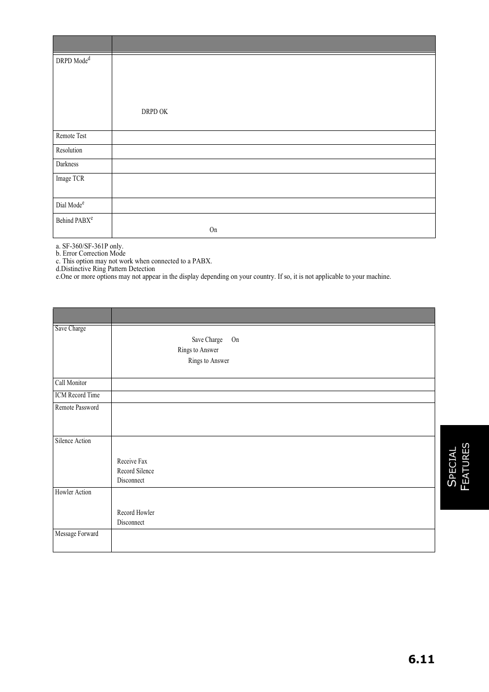 11 s | Samsung SF-360 Series User Manual | Page 48 / 84