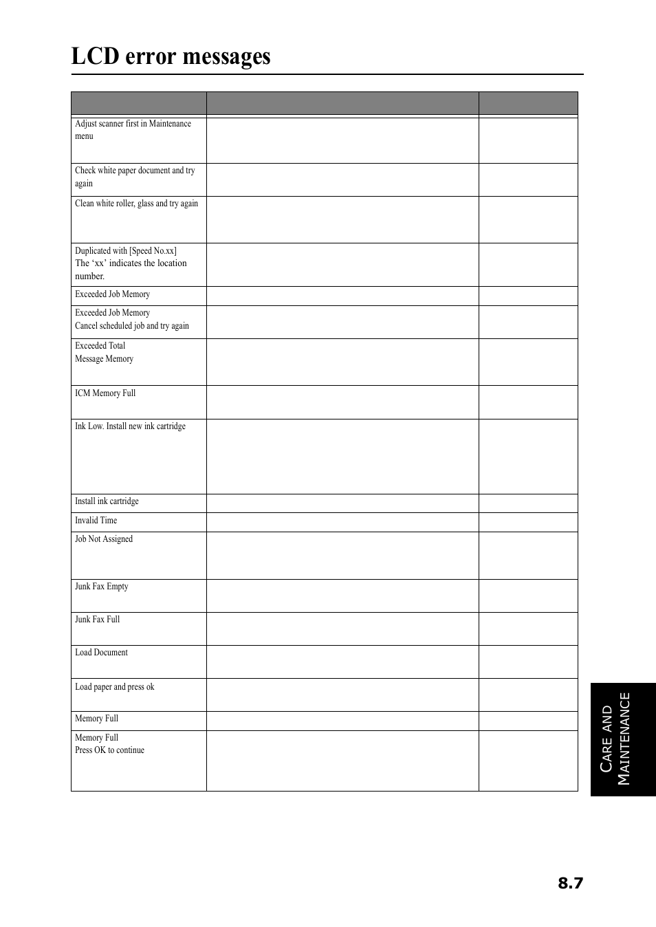 Lcd error messages | Samsung SF-360 Series User Manual | Page 64 / 84