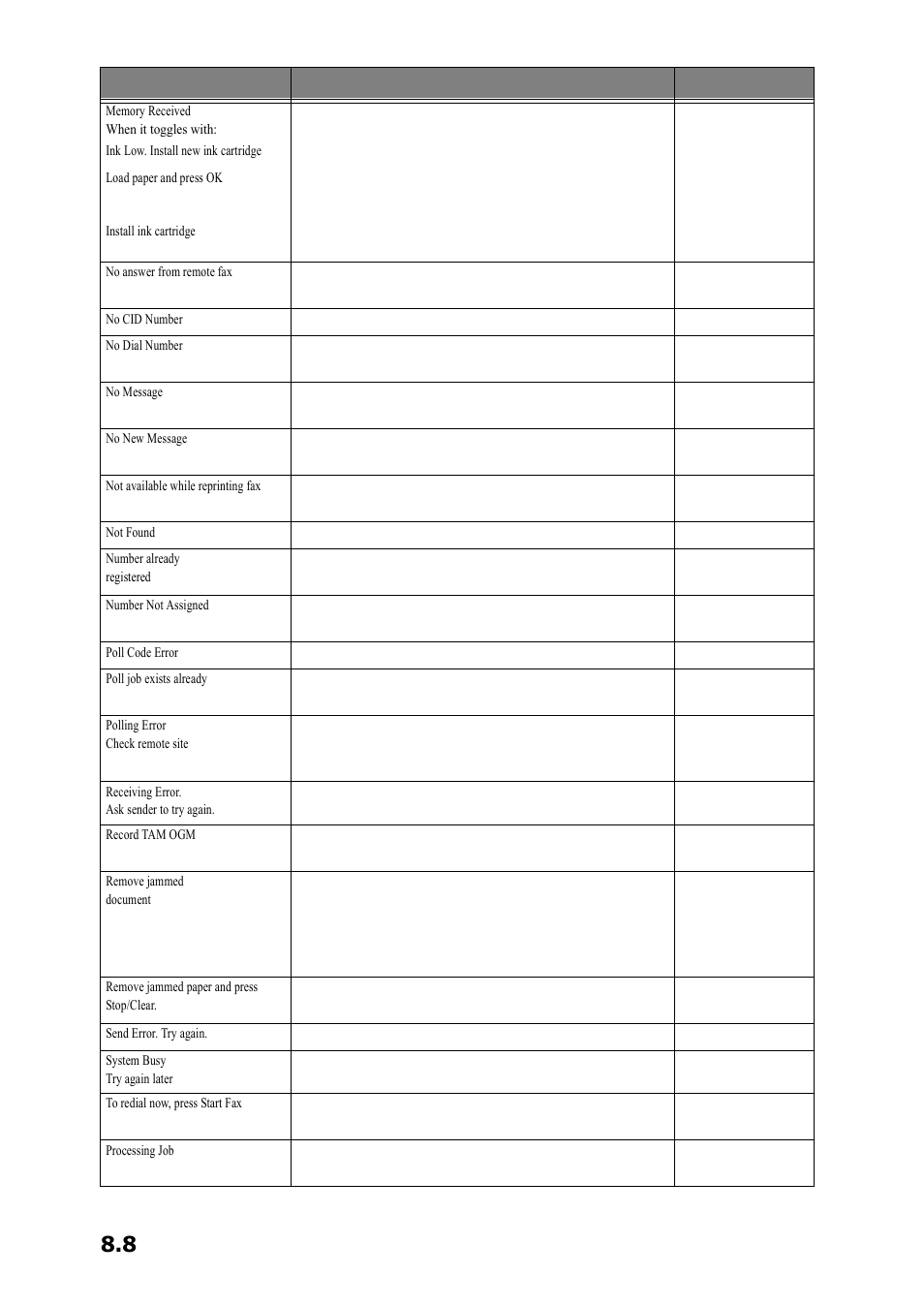 Samsung SF-360 Series User Manual | Page 65 / 84