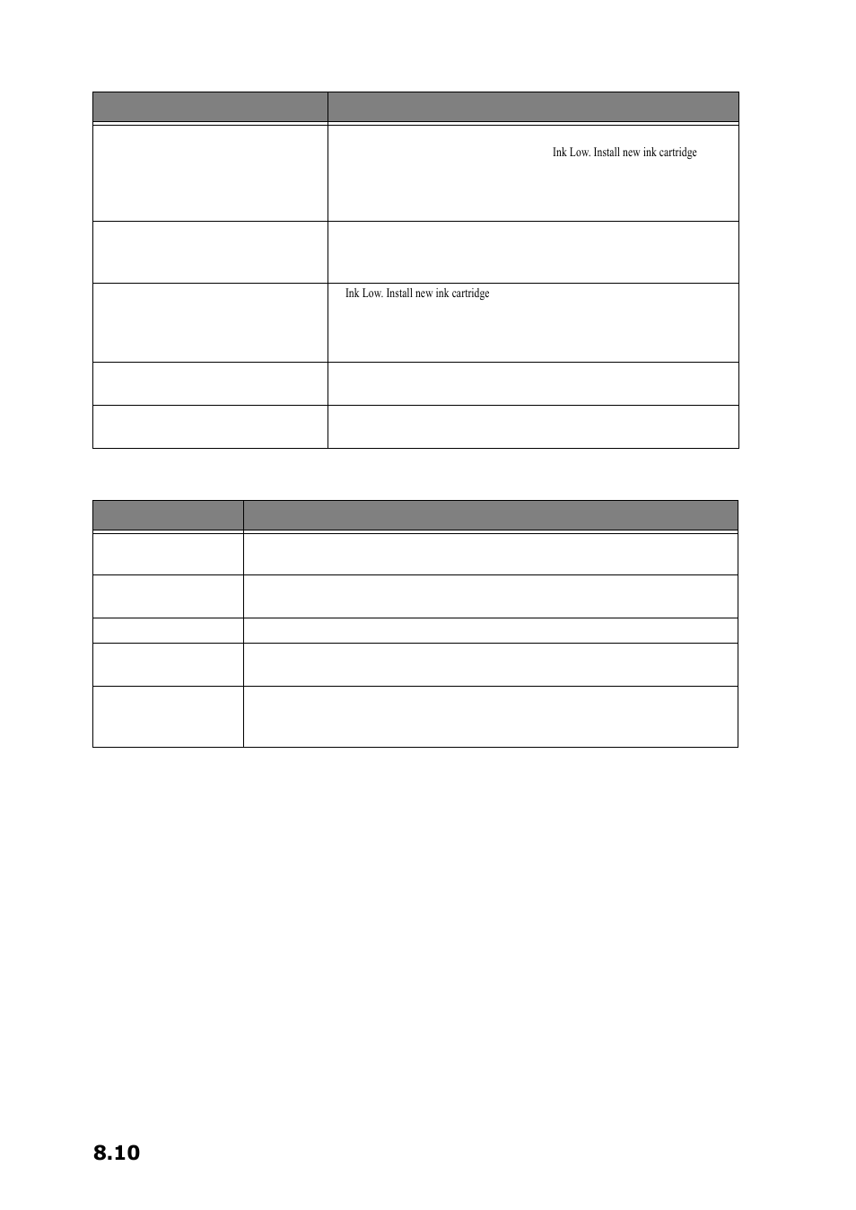 Print quality problems, Paper feeding problems, Print quality problems paper feeding problems | Samsung SF-360 Series User Manual | Page 67 / 84