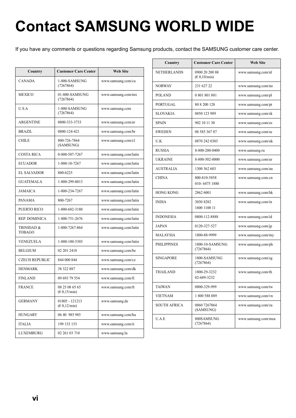 Contact samsung world wide | Samsung SF-360 Series User Manual | Page 7 / 84