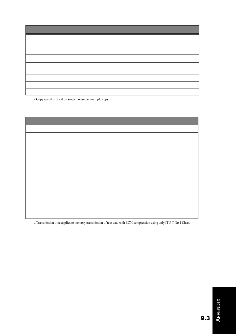 Scanner and copier specification, Facsimile specifications | Samsung SF-360 Series User Manual | Page 72 / 84