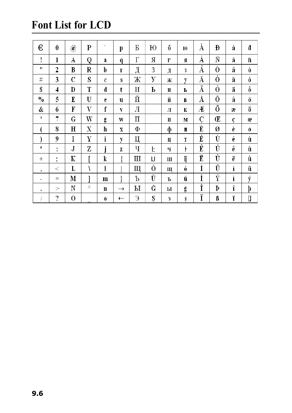 Font list for lcd | Samsung SF-360 Series User Manual | Page 75 / 84