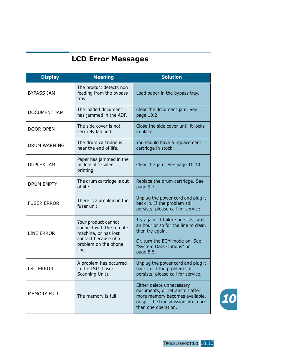 Lcd error messages | Samsung Msys SF-830 User Manual | Page 136 / 156