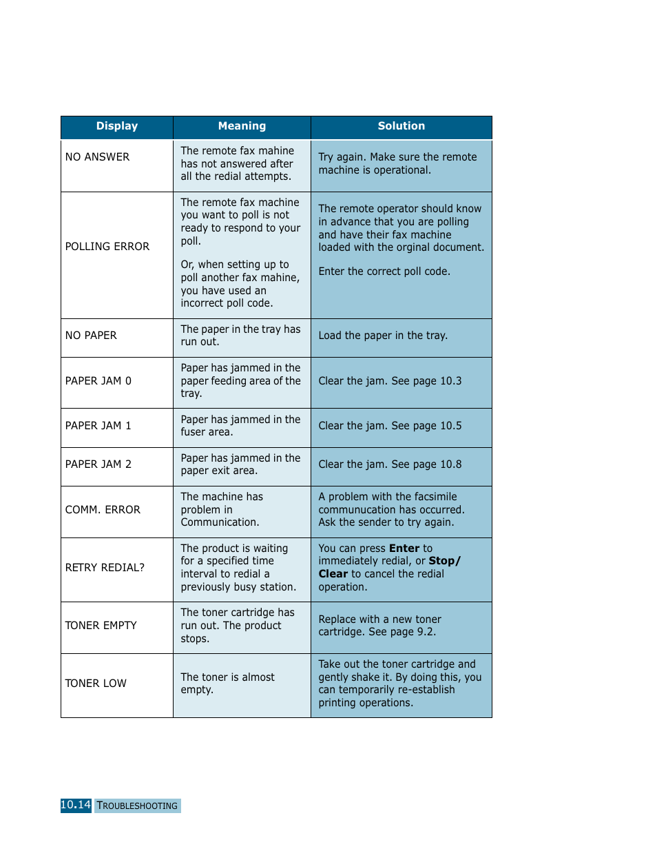 Samsung Msys SF-830 User Manual | Page 137 / 156
