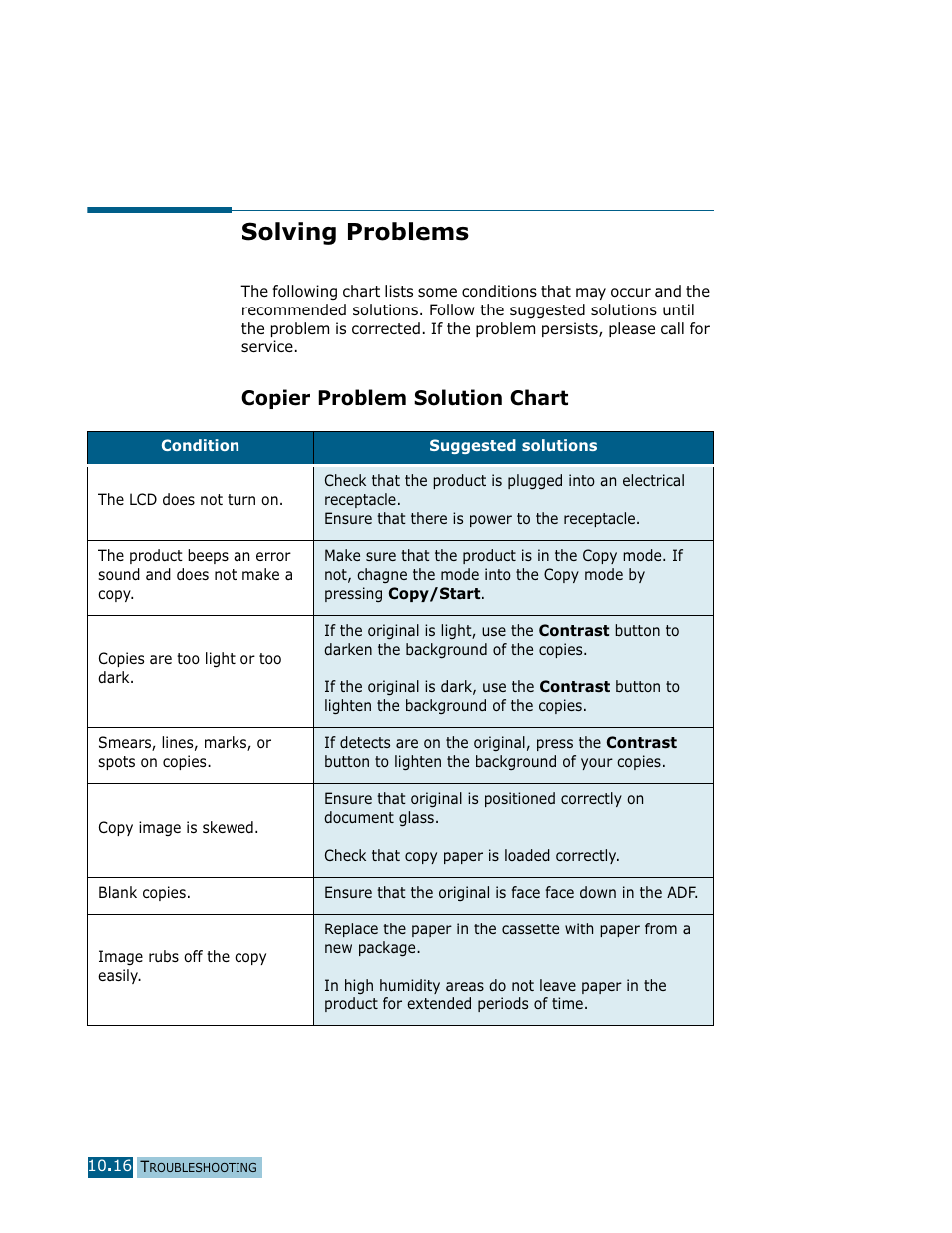 Solving problems, Copier problem solution chart | Samsung Msys SF-830 User Manual | Page 139 / 156