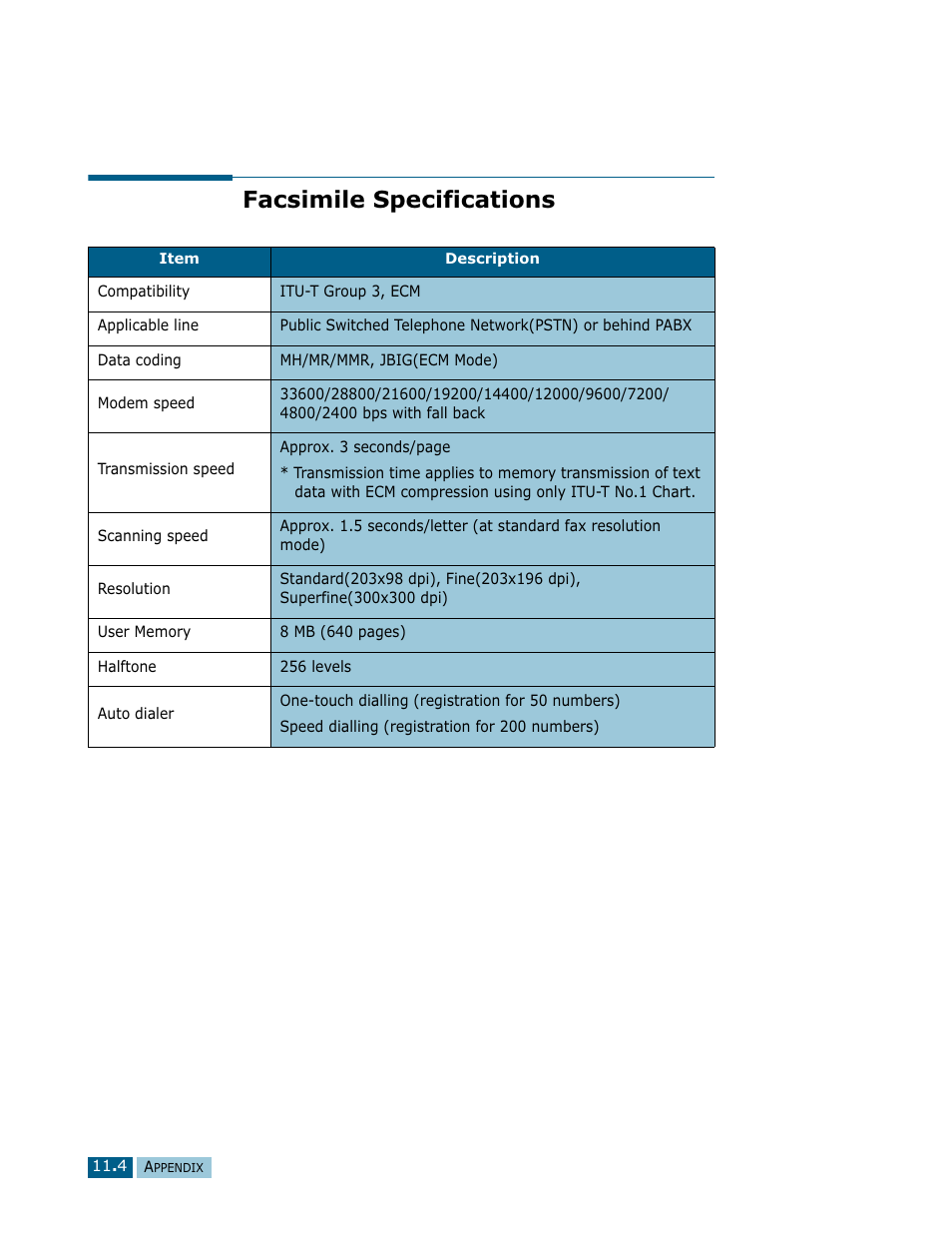 Facsimile specifications | Samsung Msys SF-830 User Manual | Page 151 / 156