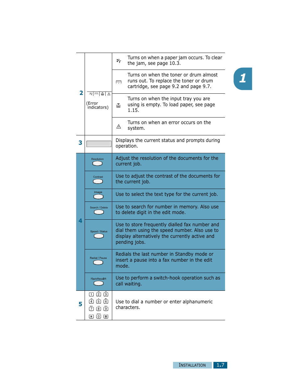 Samsung Msys SF-830 User Manual | Page 22 / 156