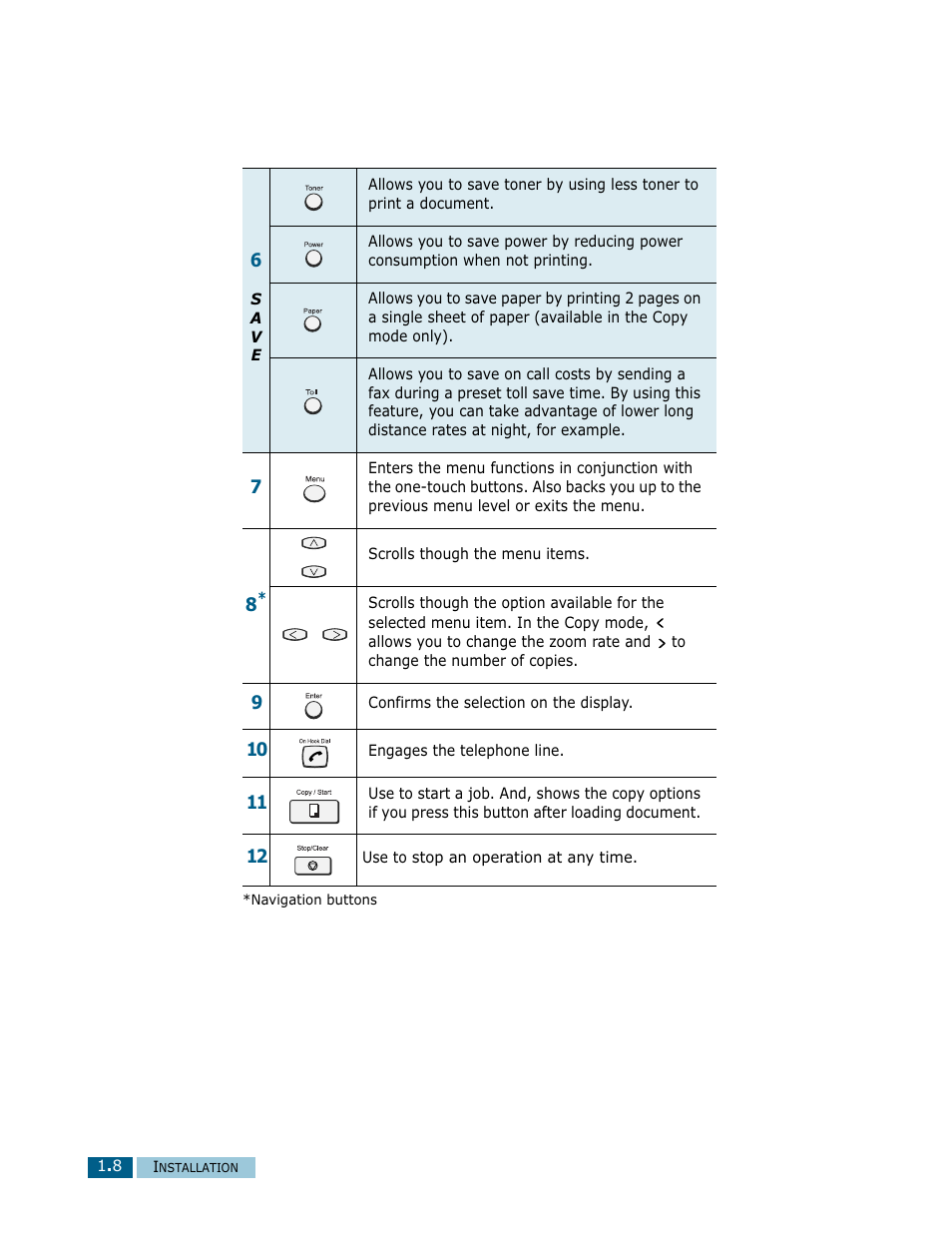 Samsung Msys SF-830 User Manual | Page 23 / 156