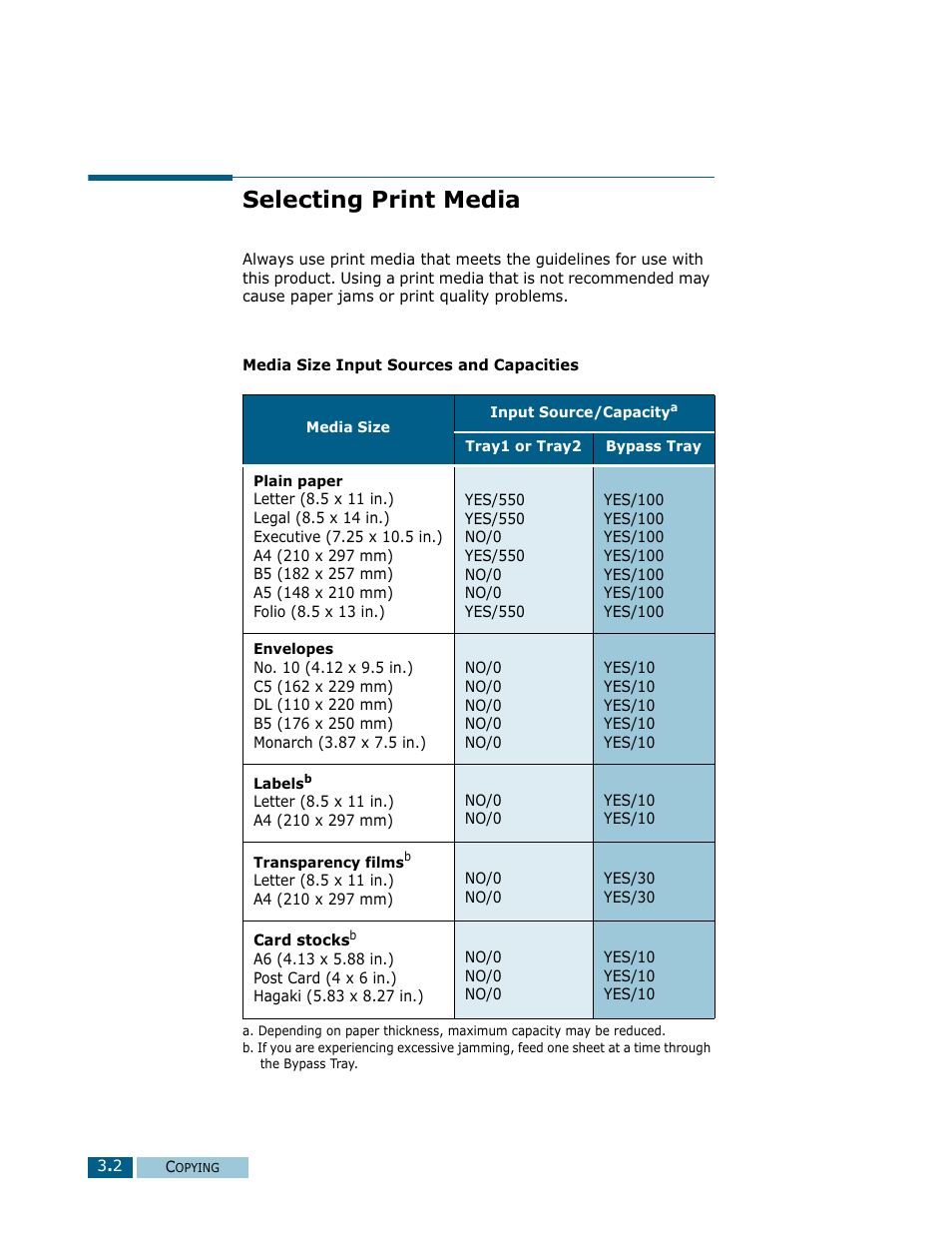 Selecting print media | Samsung Msys SF-830 User Manual | Page 47 / 156
