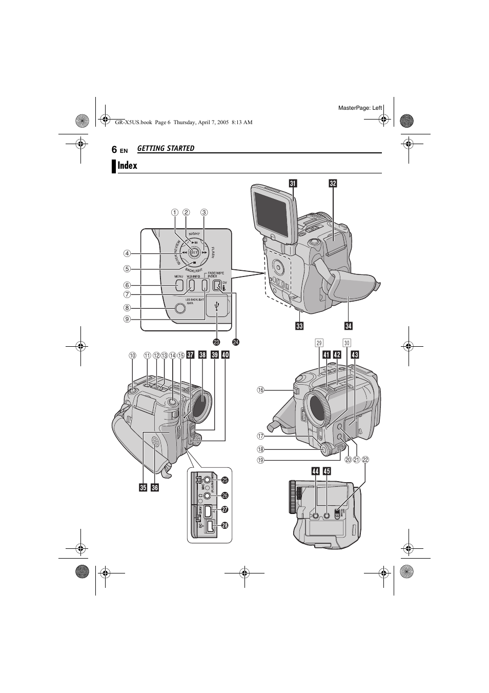 Getting started, Index | JVC GR-X5U User Manual | Page 6 / 64