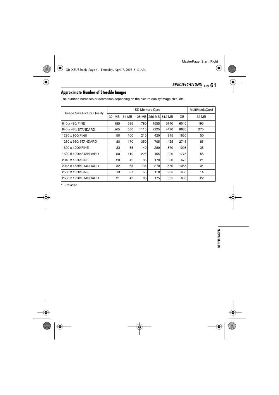 Approximate number of storable images, Pg. 61), Specifications | JVC GR-X5U User Manual | Page 61 / 64