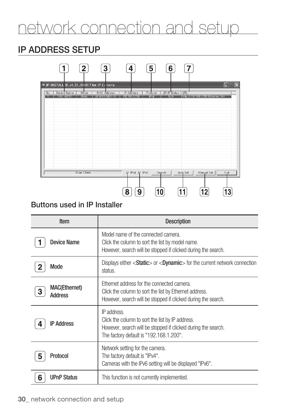 Network connection and setup, Ip address setup | Samsung SNC-B2331(P) User Manual | Page 30 / 102