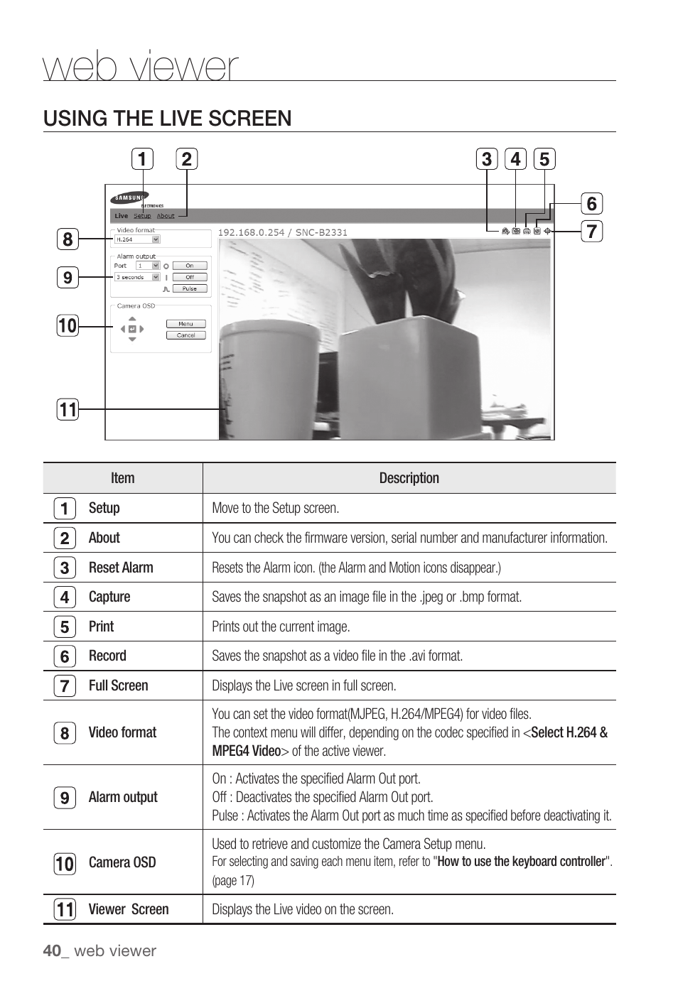 Web viewer, Using the live screen | Samsung SNC-B2331(P) User Manual | Page 40 / 102