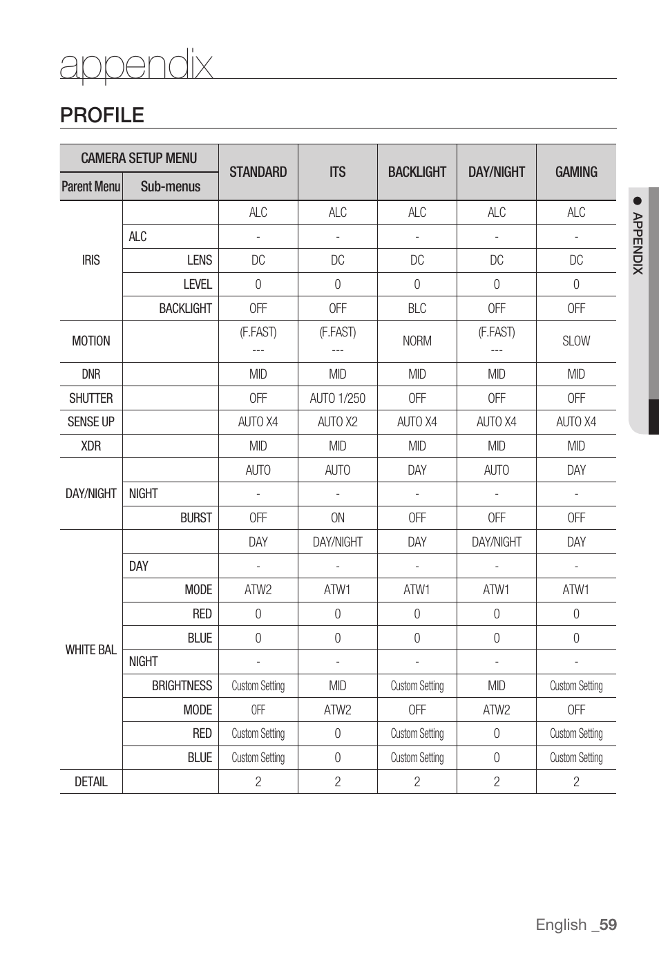 Appendix, Profile | Samsung SNC-B2331(P) User Manual | Page 59 / 102