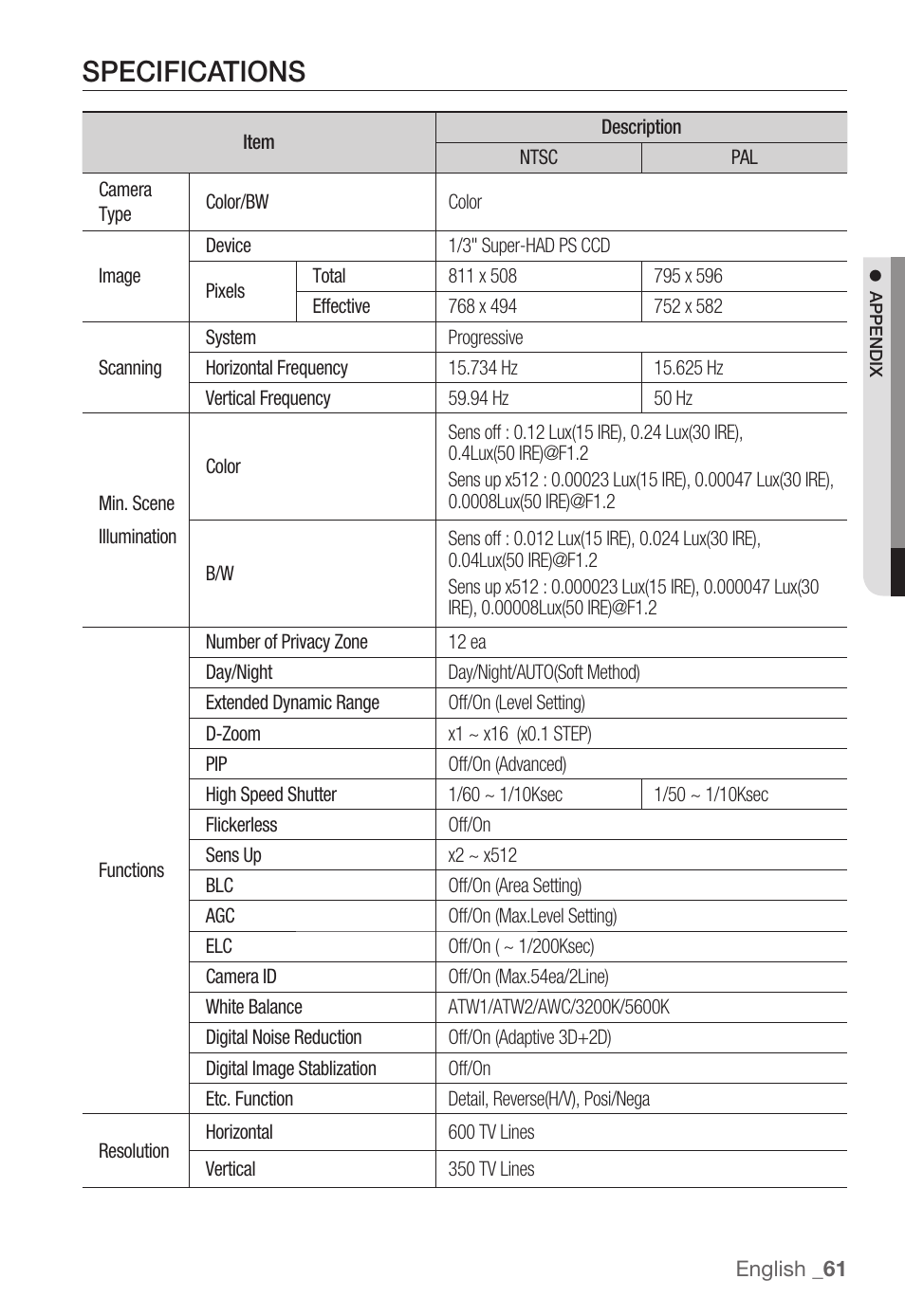 Specifications | Samsung SNC-B2331(P) User Manual | Page 61 / 102
