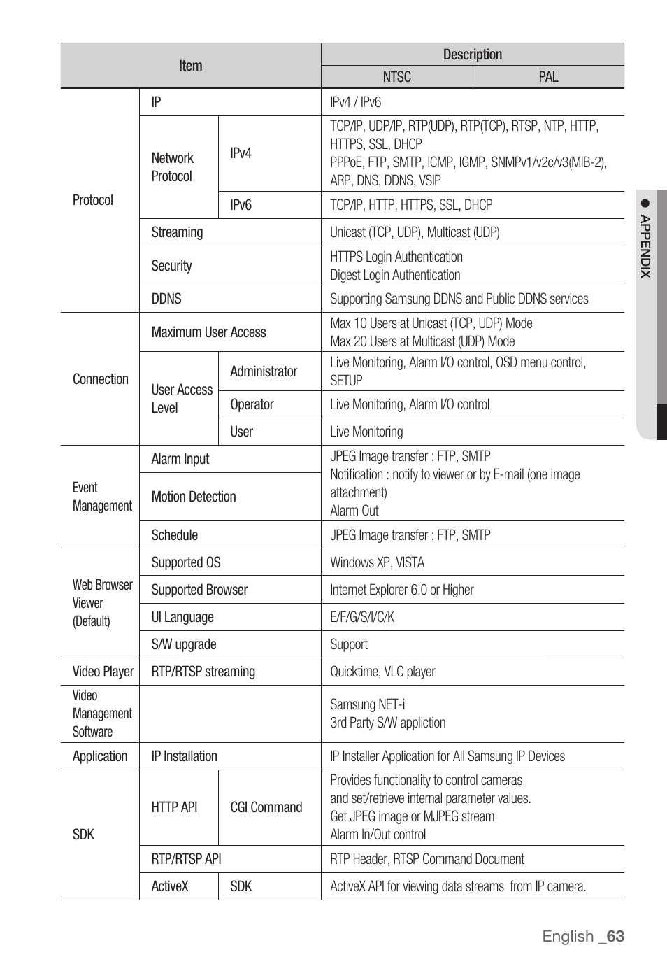 Samsung SNC-B2331(P) User Manual | Page 63 / 102