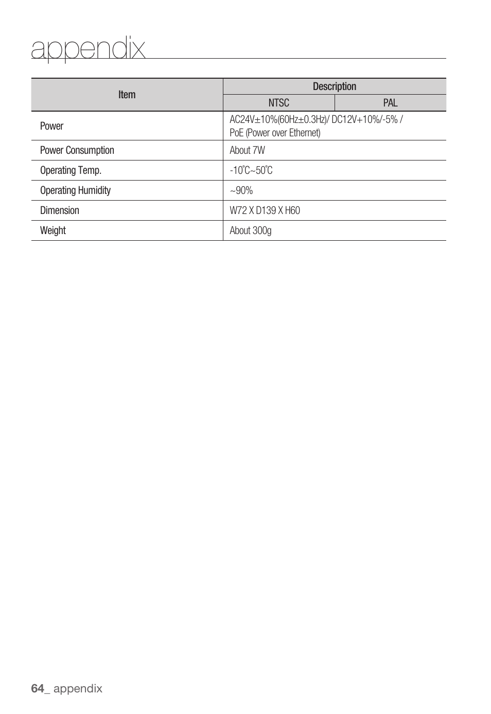 Appendix | Samsung SNC-B2331(P) User Manual | Page 64 / 102