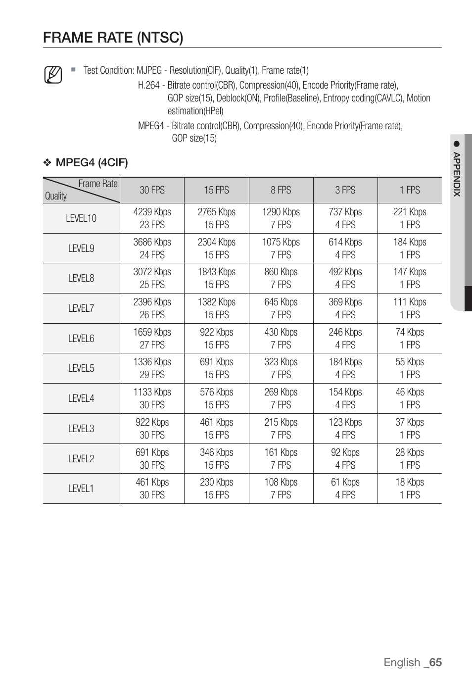 Frame rate (ntsc) | Samsung SNC-B2331(P) User Manual | Page 65 / 102