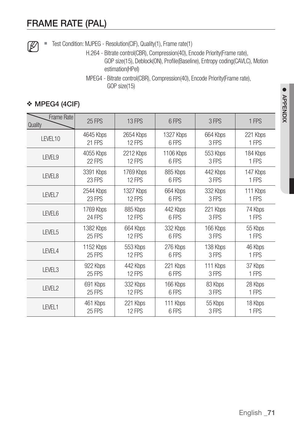 Frame rate (pal) | Samsung SNC-B2331(P) User Manual | Page 71 / 102