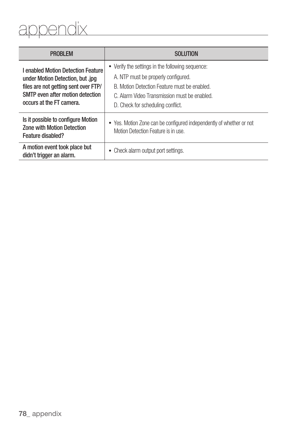 Appendix | Samsung SNC-B2331(P) User Manual | Page 78 / 102