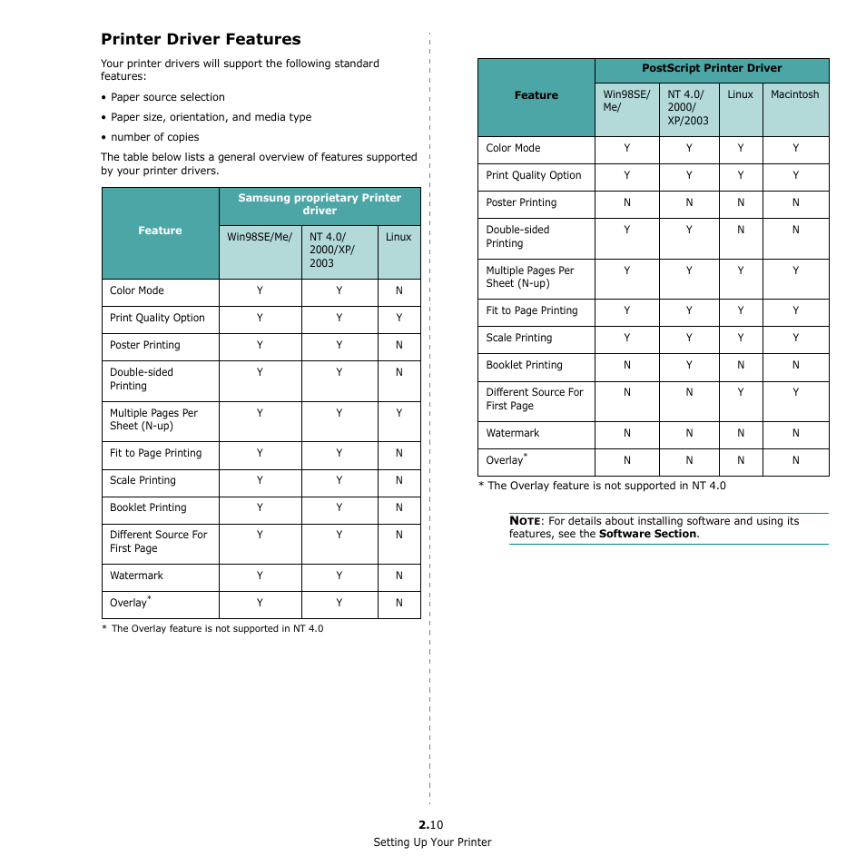 Printer driver features | Samsung CLP-650 Series User Manual | Page 21 / 117