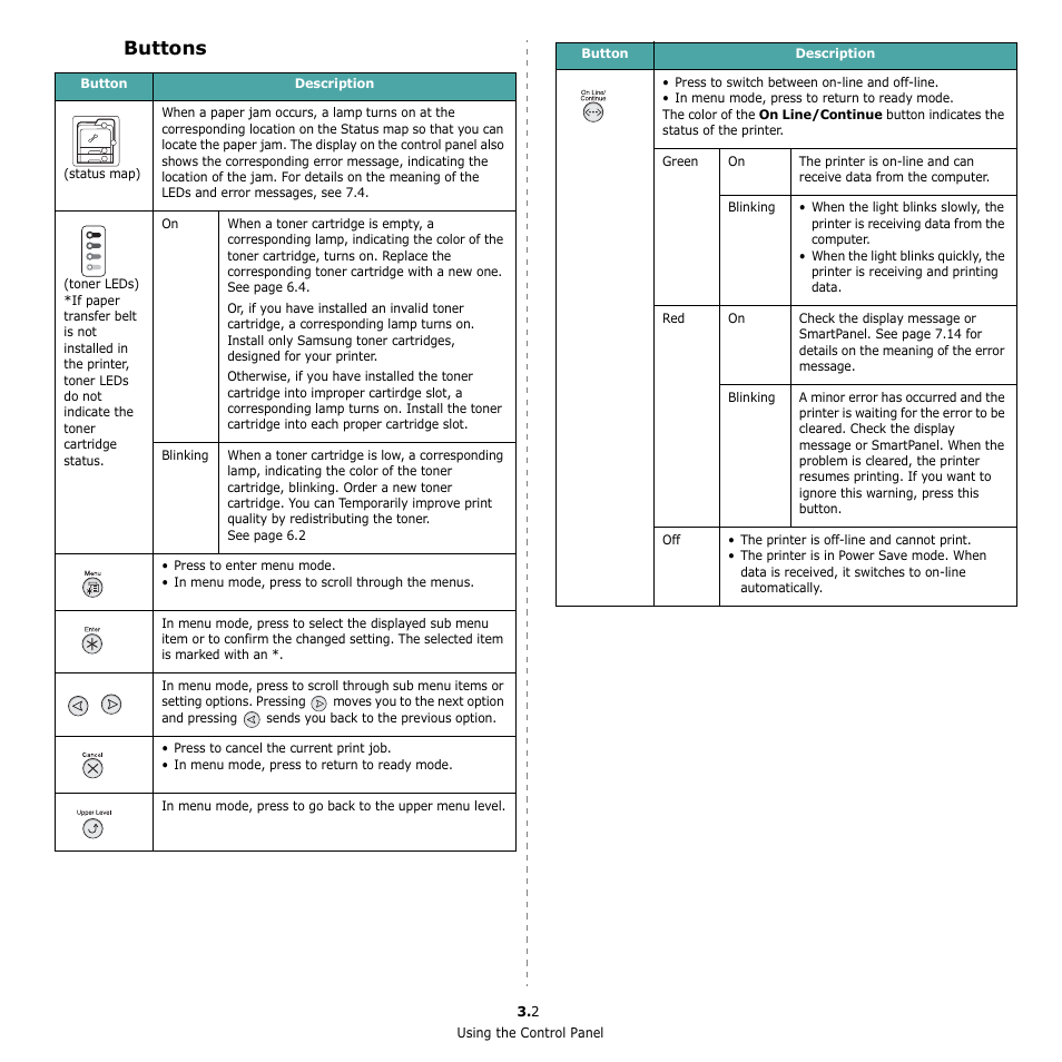 Buttons | Samsung CLP-650 Series User Manual | Page 23 / 117