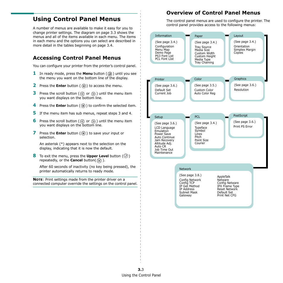 Using control panel menus, Accessing control panel menus, Overview of control panel menus | Samsung CLP-650 Series User Manual | Page 24 / 117