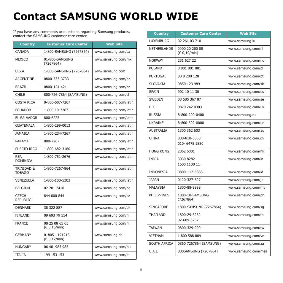Contact samsung world wide | Samsung CLP-650 Series User Manual | Page 3 / 117