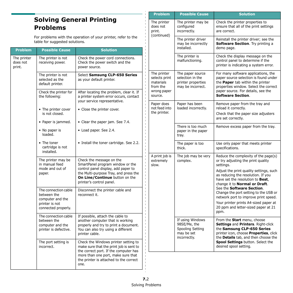 Solving general printing problems, Solving general printing problems” on | Samsung CLP-650 Series User Manual | Page 48 / 117