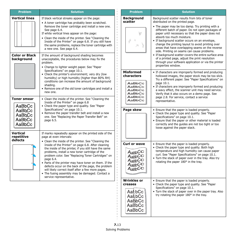 Vertical, Repetitive defects, Aabbcc | Samsung CLP-650 Series User Manual | Page 59 / 117