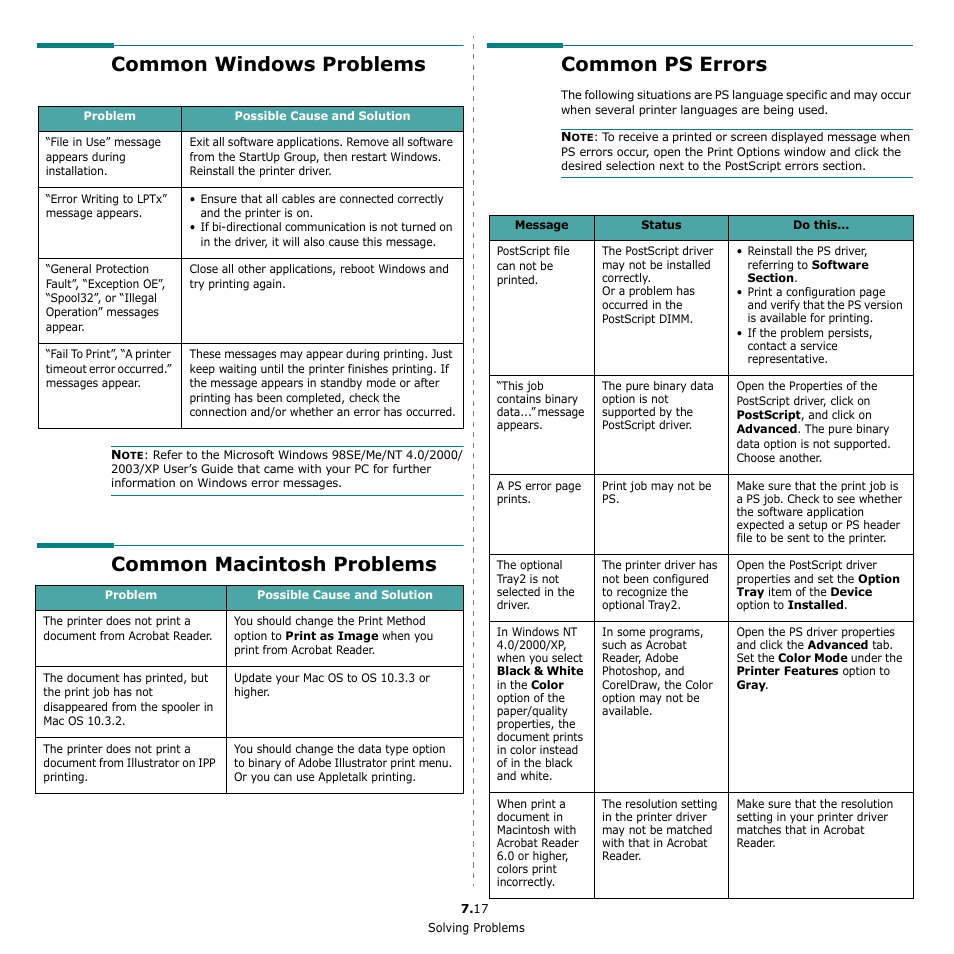 Common windows problems, Common macintosh problems, Common ps errors | Ee “common windows problems” on, Ee “common macintosh problems” on | Samsung CLP-650 Series User Manual | Page 63 / 117