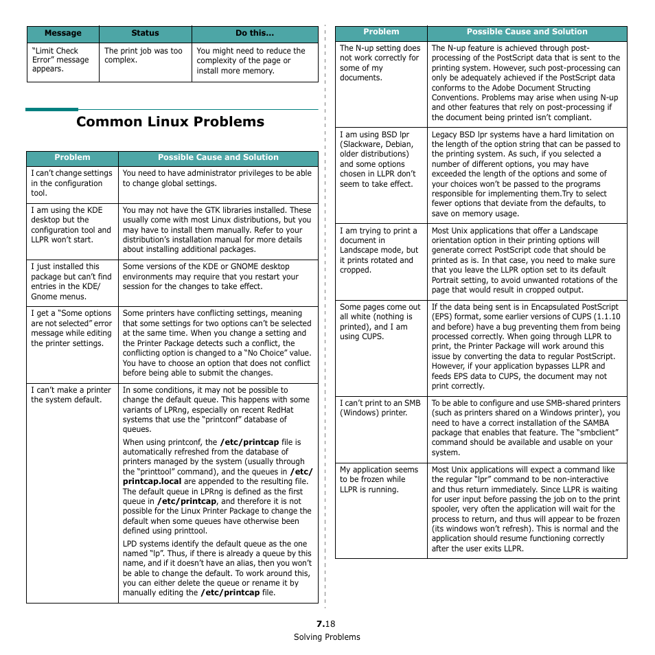 Common linux problems | Samsung CLP-650 Series User Manual | Page 64 / 117