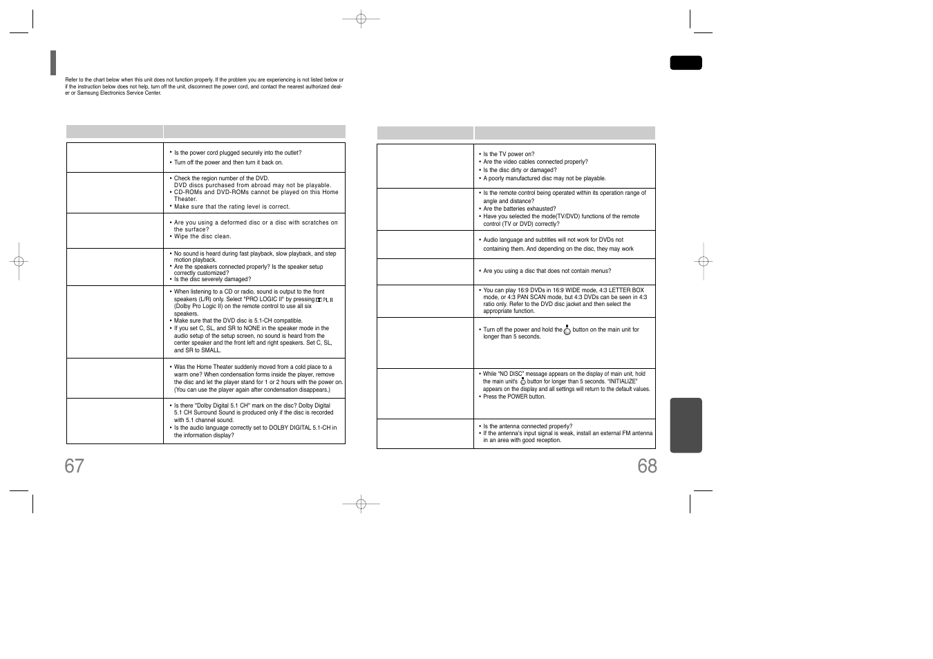 Before calling for service | Samsung AH68-01850K User Manual | Page 35 / 38