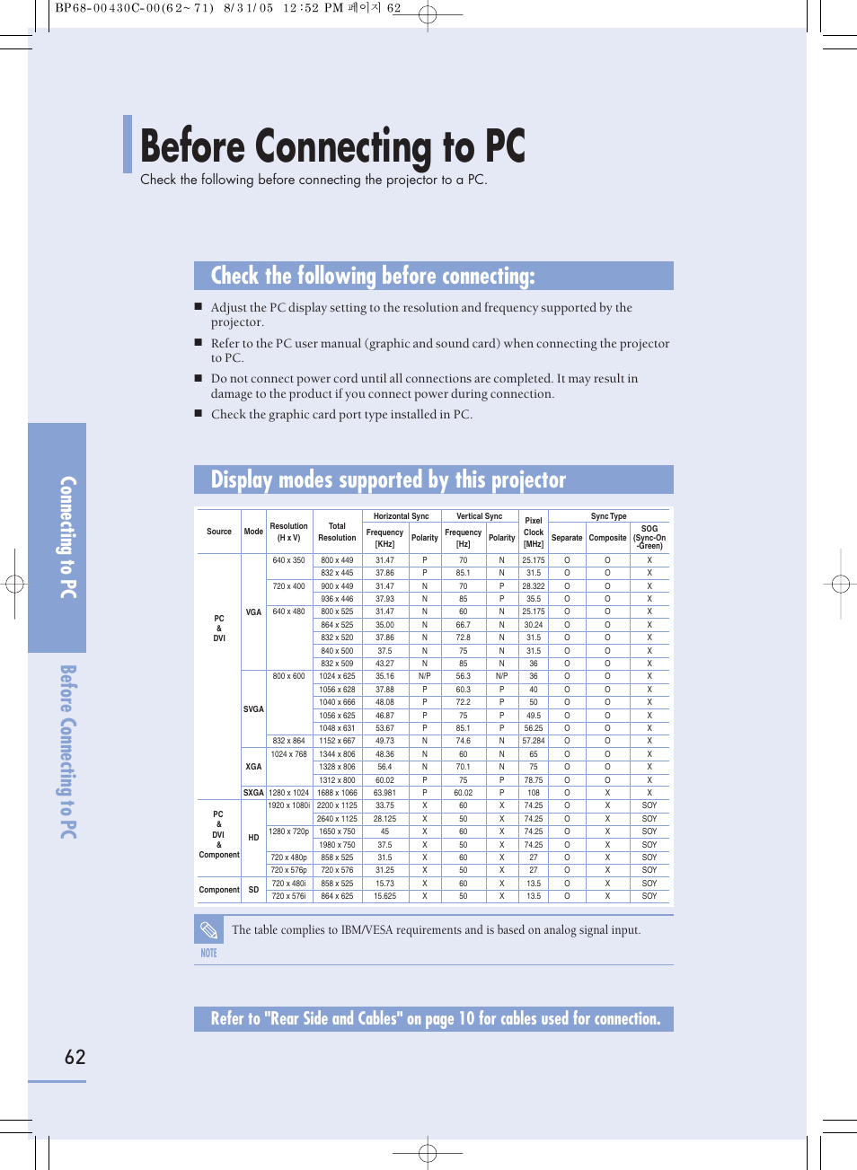 Before connecting to pc, Check the following before connecting, Display modes supported by this projector | Connecting to pc before connecting to pc 62, Check the graphic card port type installed in pc | Samsung SP-H800 User Manual | Page 62 / 87