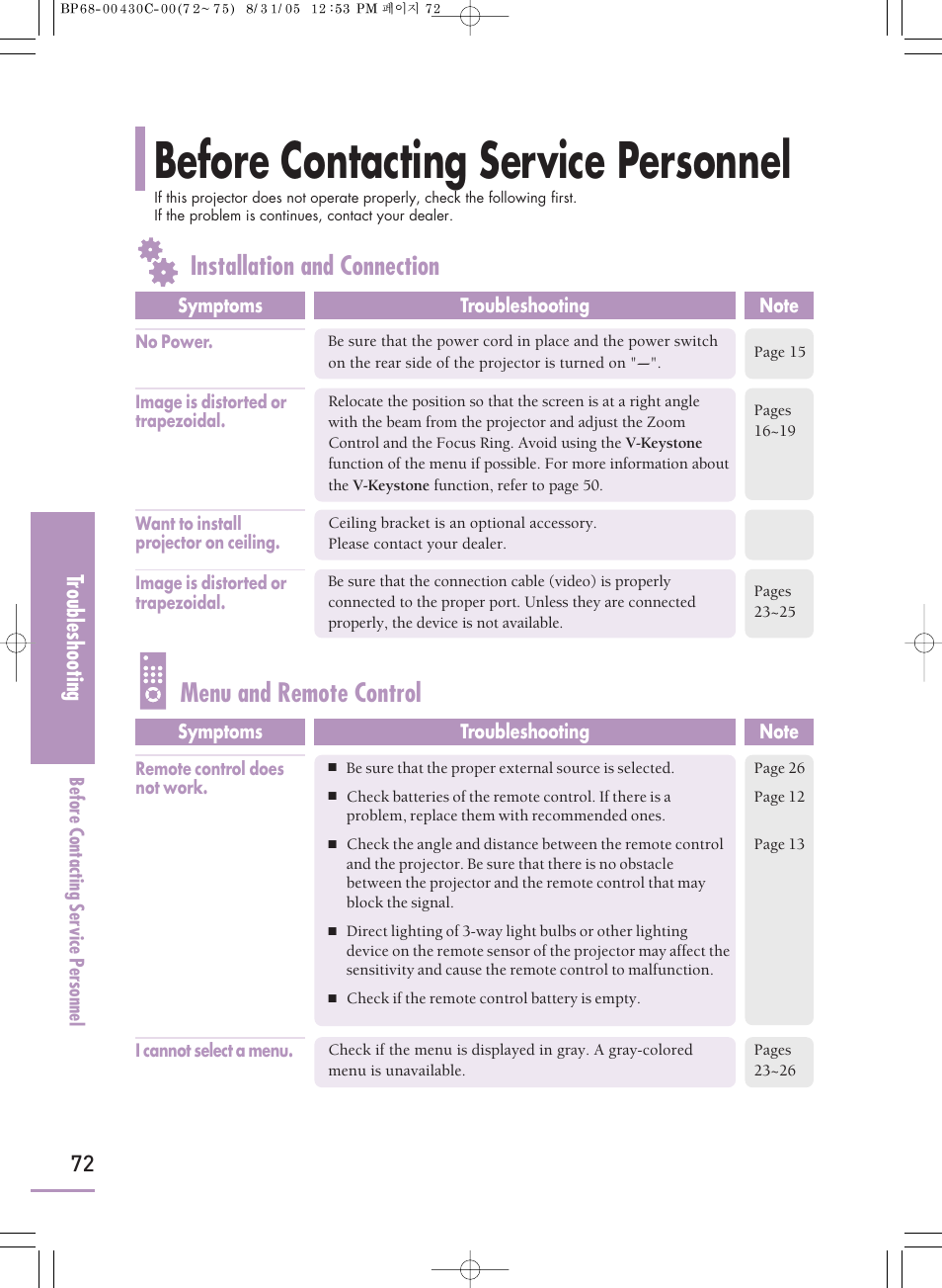 Before contacting service personnel, Tr oubleshooting | Samsung SP-H800 User Manual | Page 72 / 87