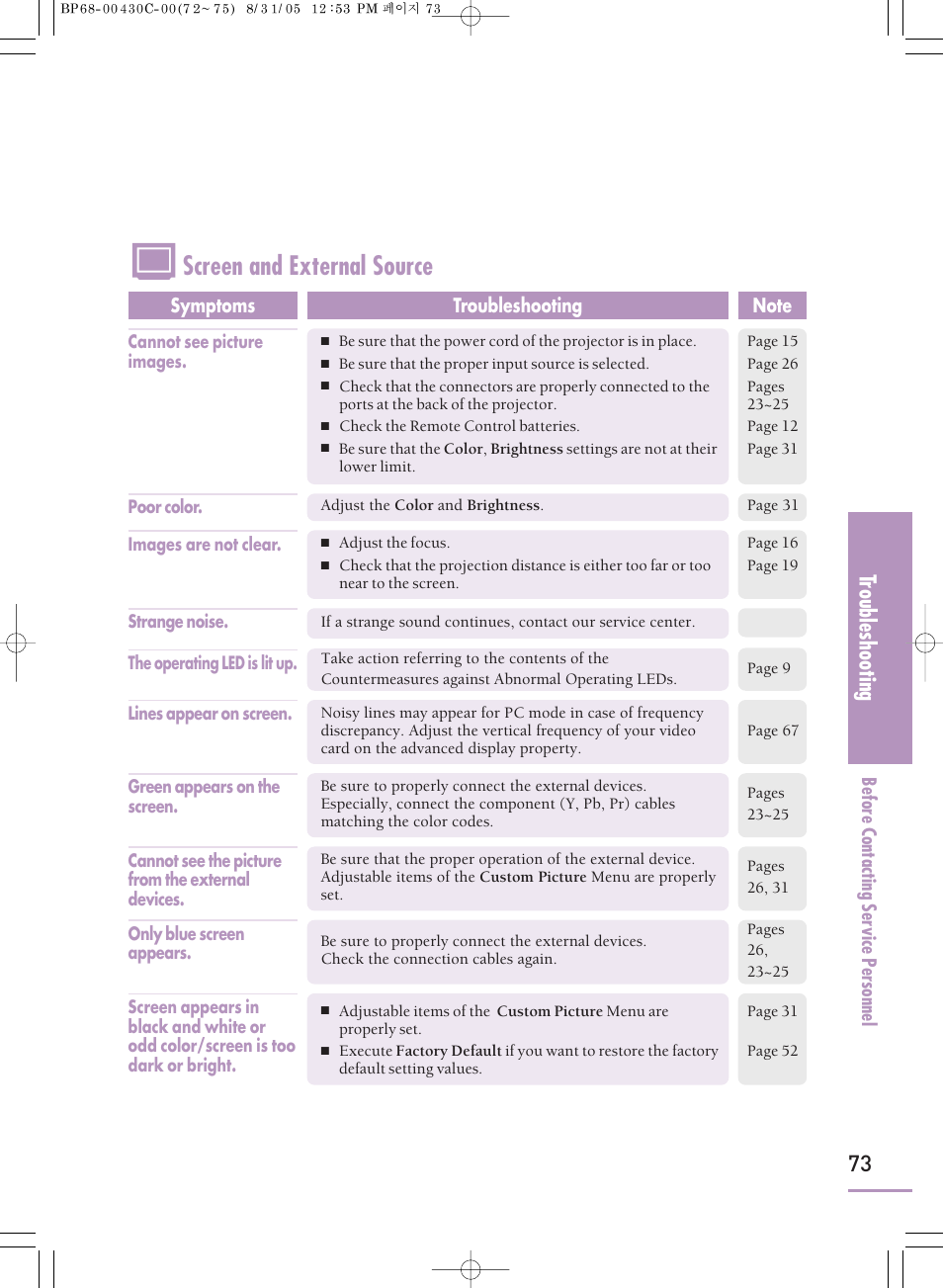 Screen and external source, Tr oubleshooting | Samsung SP-H800 User Manual | Page 73 / 87