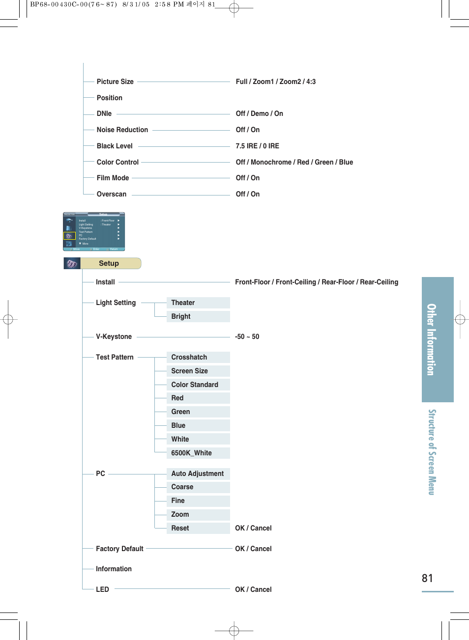 Other information, Structure of screen menu | Samsung SP-H800 User Manual | Page 81 / 87