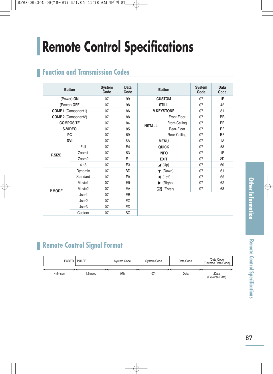 Remote control specifications, Function and transmission codes, Remote control signal format | Other information | Samsung SP-H800 User Manual | Page 87 / 87