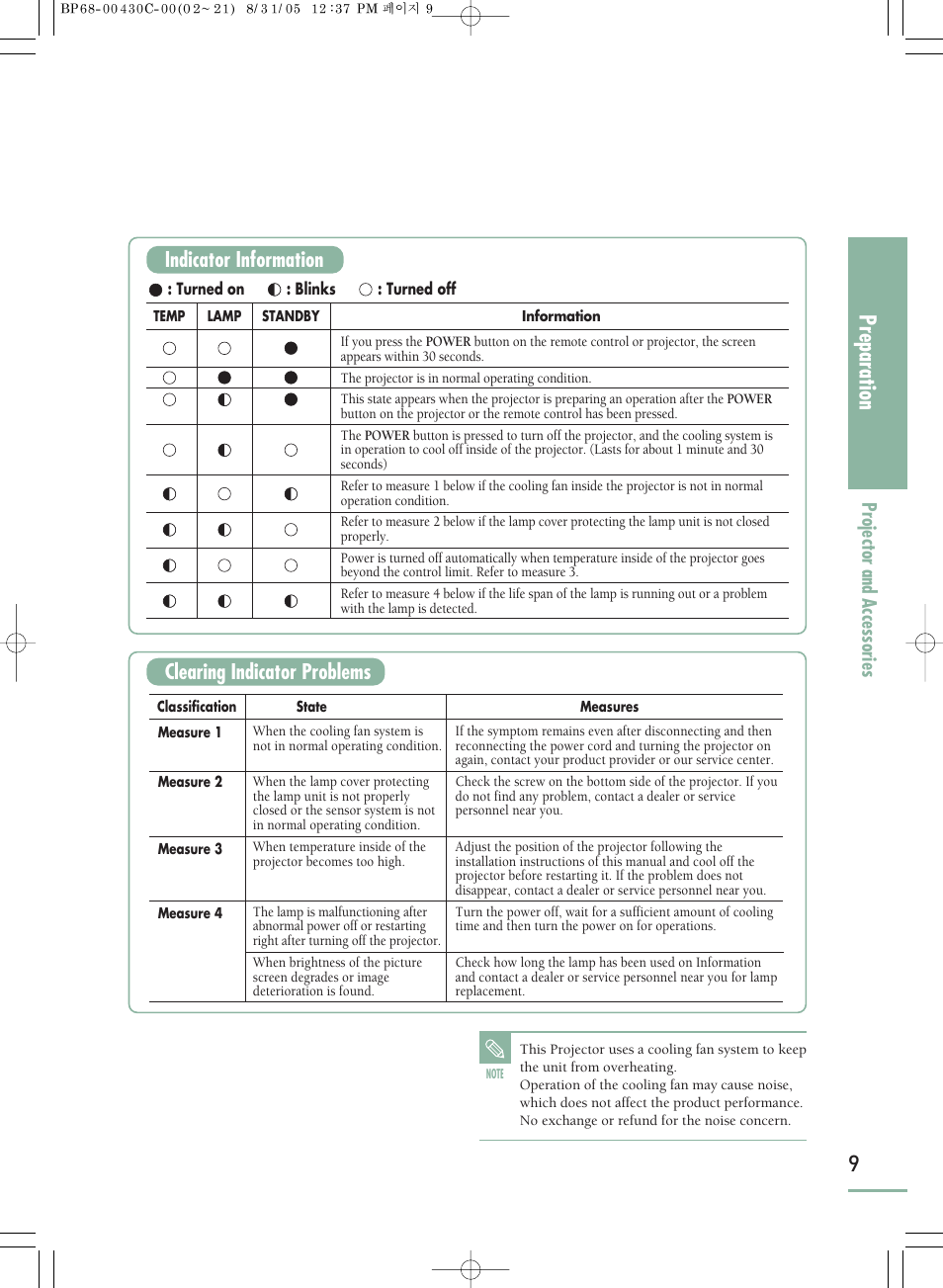 Preparation, Indicator information, Clearing indicator problems | Projector and accessories | Samsung SP-H800 User Manual | Page 9 / 87