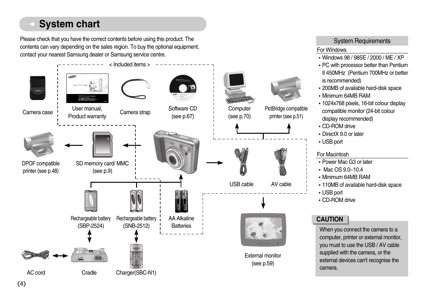 System chart | Samsung Digimax S800 User Manual | Page 5 / 82