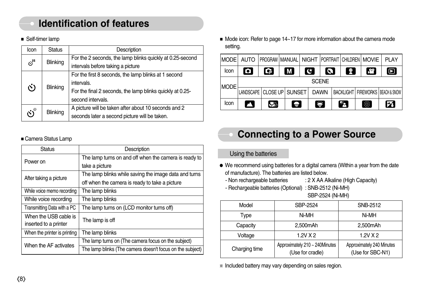 Samsung Digimax S800 User Manual | Page 9 / 82