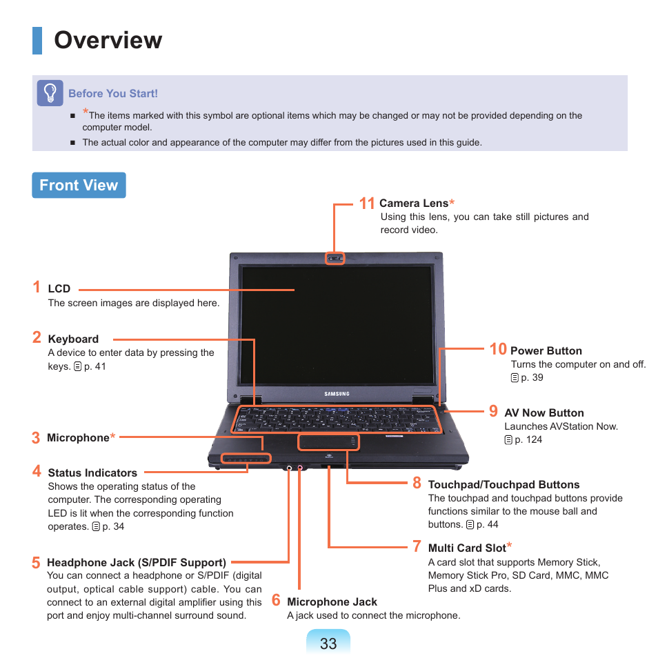 Overview, Front view | Samsung Q46 User Manual | Page 34 / 194