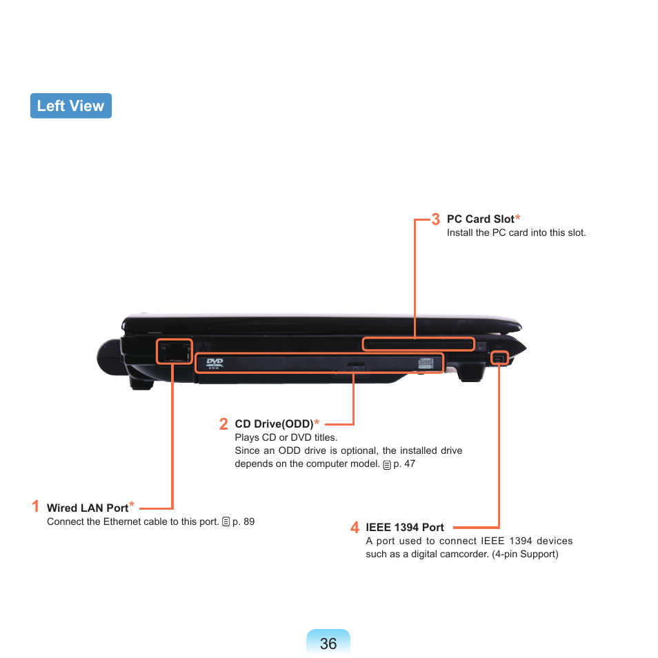 Left view | Samsung Q46 User Manual | Page 37 / 194