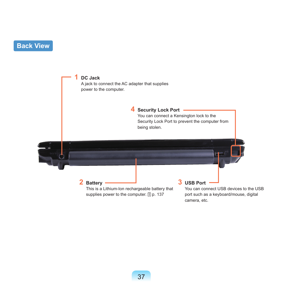 Back view | Samsung Q46 User Manual | Page 38 / 194