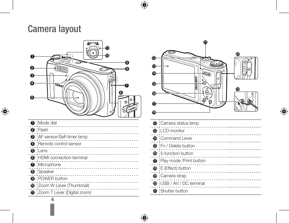 Camera layout | Samsung WB560 User Manual | Page 4 / 74