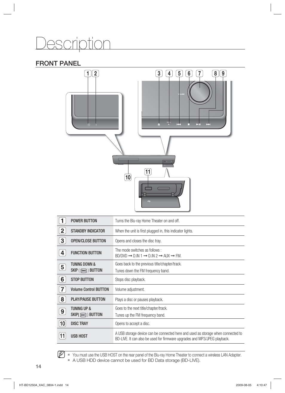 Description, Front panel | Samsung HT-BD1255 User Manual | Page 14 / 104