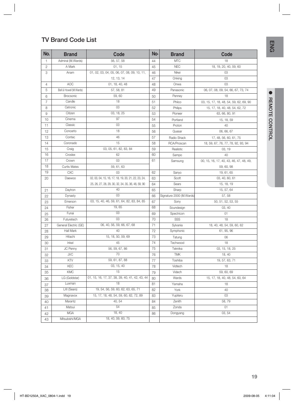 Tv brand code list, No. brand code no. brand code, Remote control | Samsung HT-BD1255 User Manual | Page 19 / 104